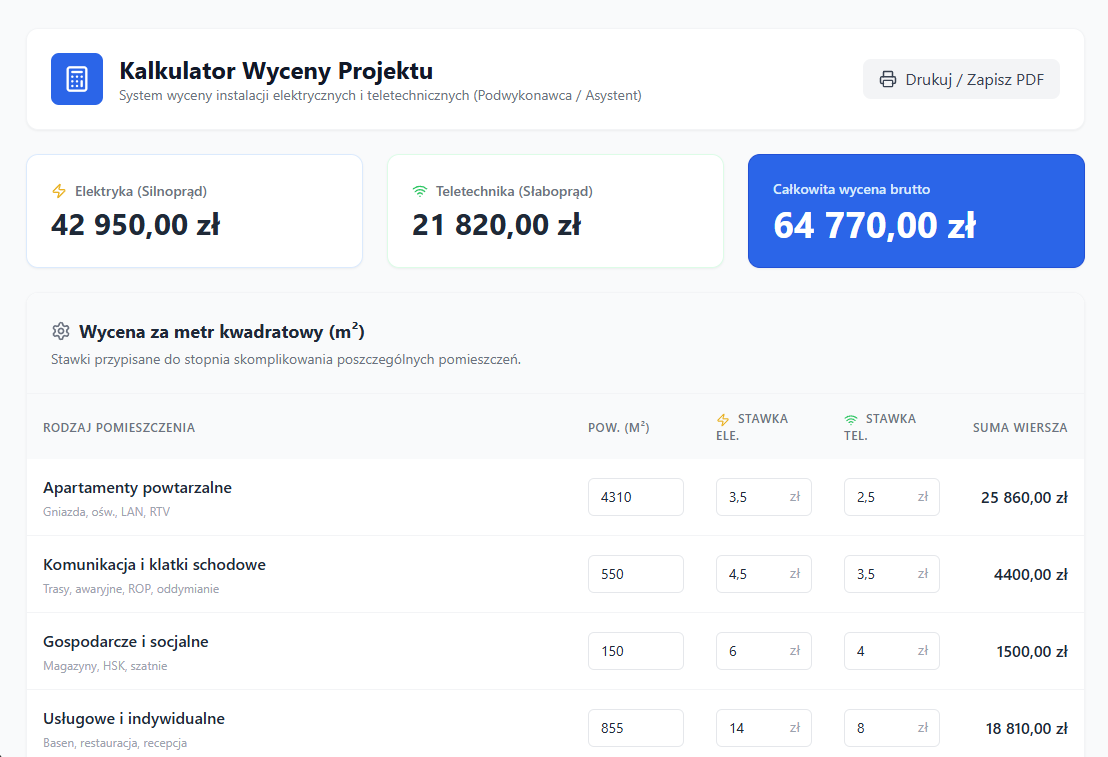 Kalkulator Wyceny Projektu